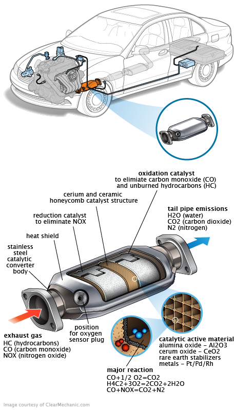 See U121B repair manual
